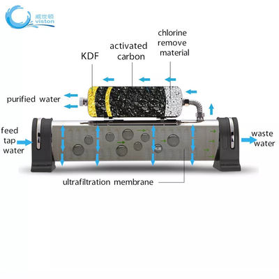 Purificateur d'eau central du filtre à eau d'acier inoxydable d'OEM 0.01um